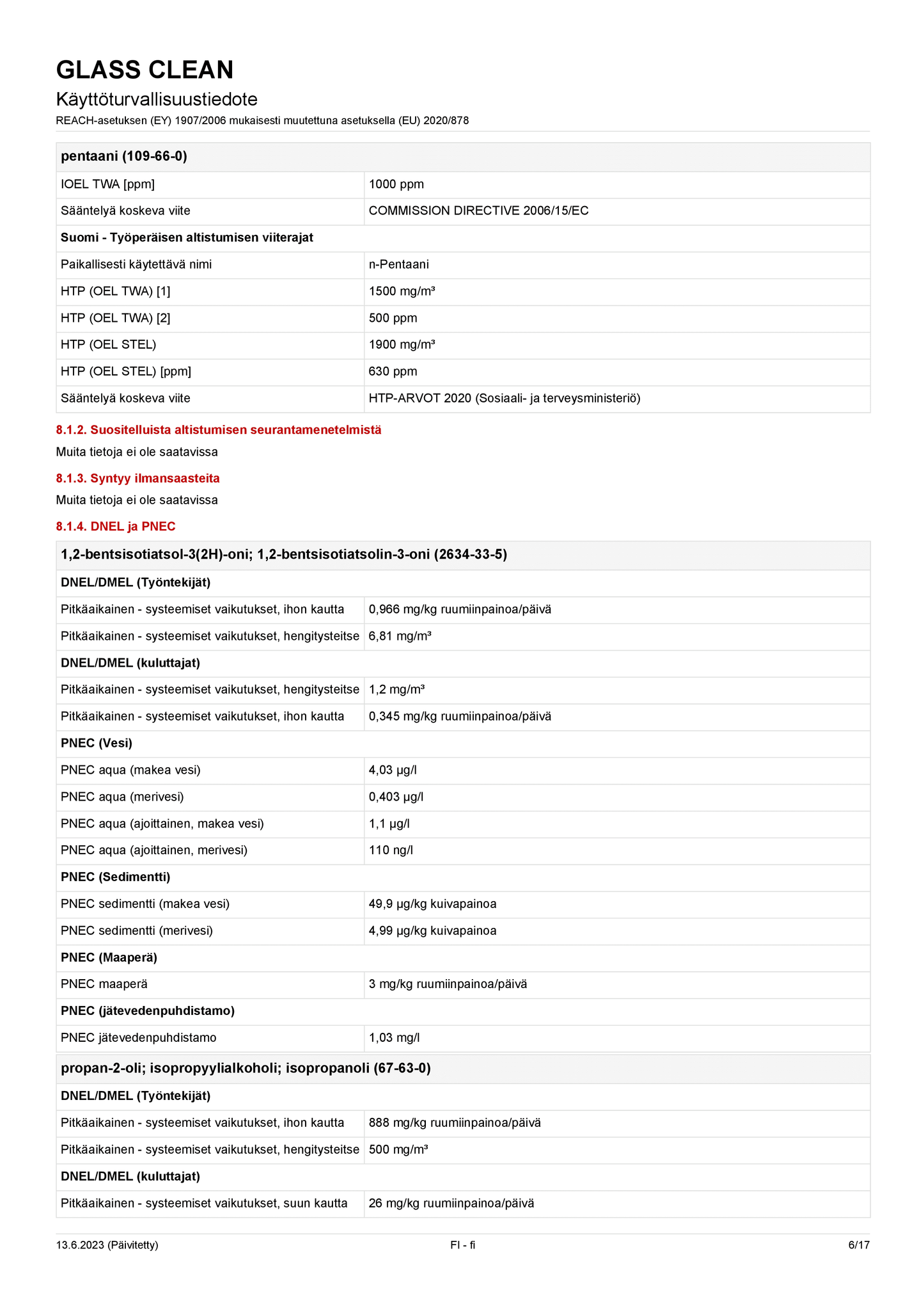 Lasinpesuspray CRC Glass Clean 500 ml (Pesuaineet)