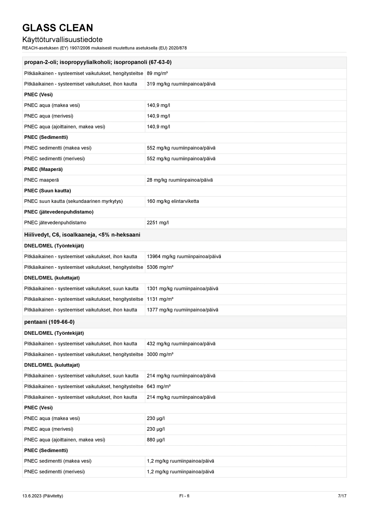 Lasinpesuspray CRC Glass Clean 500 ml (Pesuaineet)