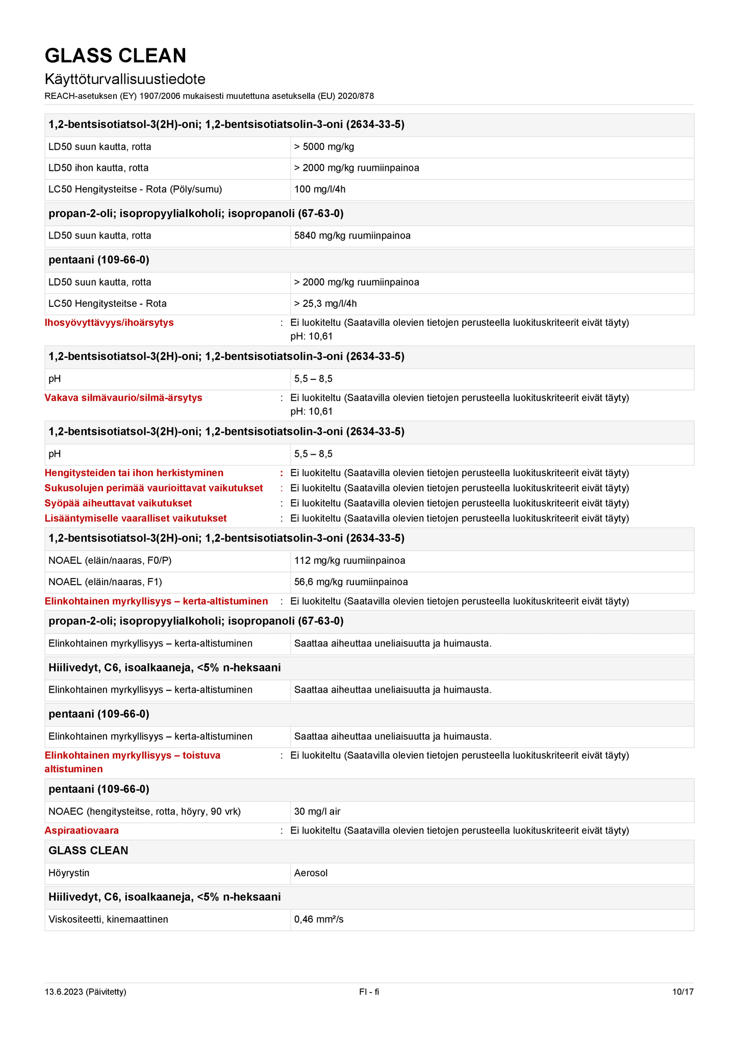 Lasinpesuspray CRC Glass Clean 500 ml (Pesuaineet)